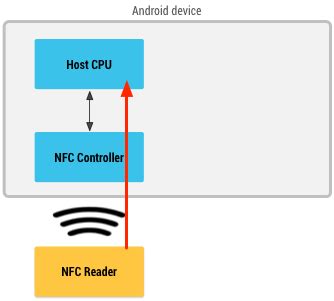 nfc card editor android|host based card emulation android.